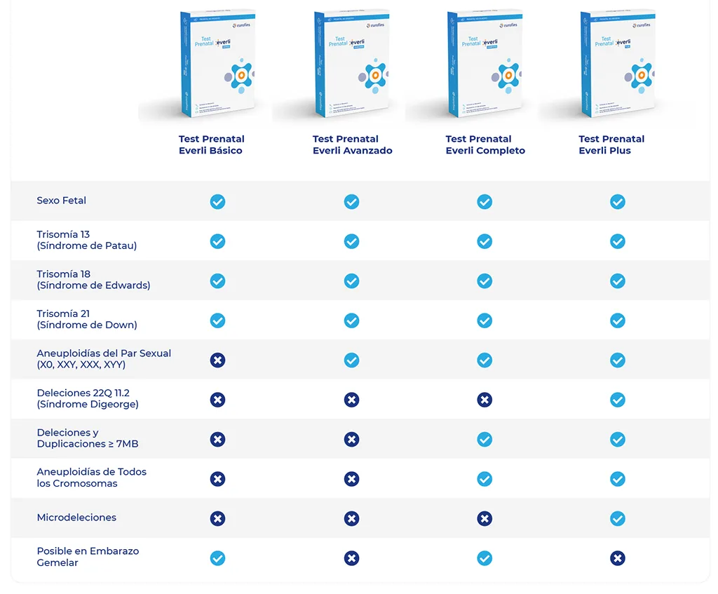 Comparativa Test Prenatales Everli Eurofins Comparativa Test Prenatales Everli Eurofins