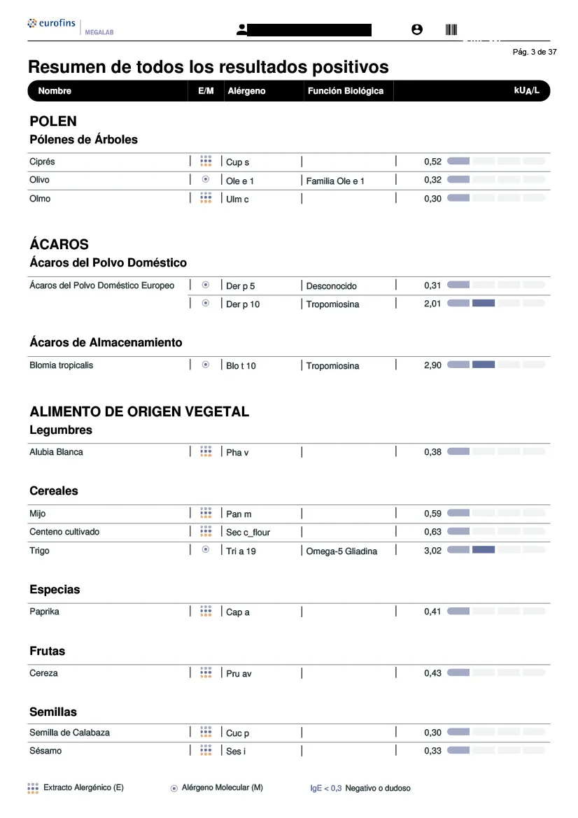 Test Detecta Alergias IgE ALEX ejemplo P2